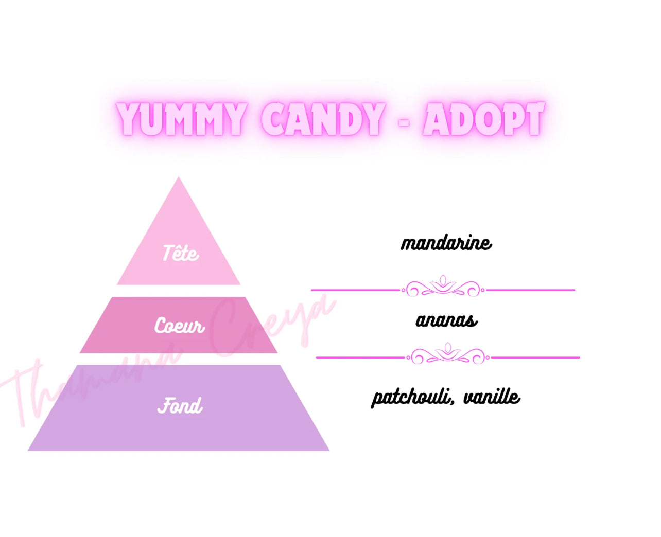 Inspiré de Yummy Candy- Adopt +/-125g de cire