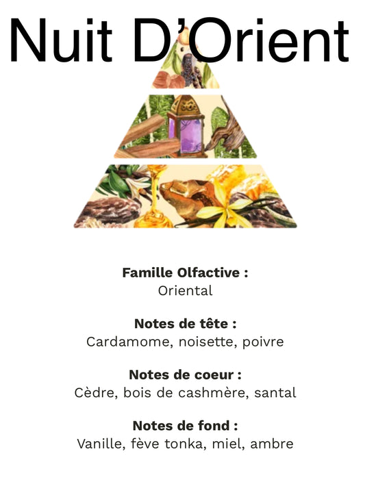 Nuit d’Orient +/-145g de cire