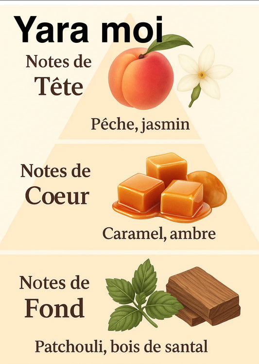 Fondant parfumé (L’Or des senteurs)