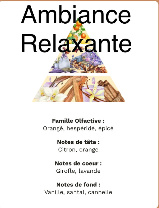 Fondant parfumé (bien être)