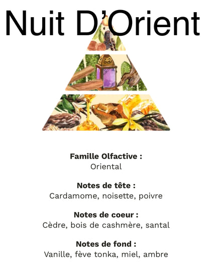 Nuit d’Orient +/-130g de cire