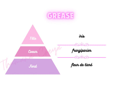 Inspiré Grease