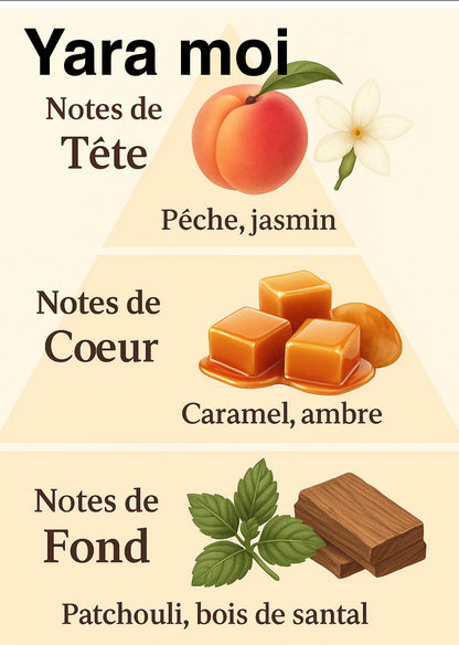 Fondant parfumé (L’Or des senteurs)